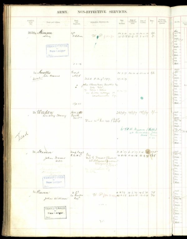 BATTLE LOOS 22 X ENEMY CAPTURED WW1 DSO MEDALS J STEVEN ROYAL ARMY MEDICAL CORPS - Image 13